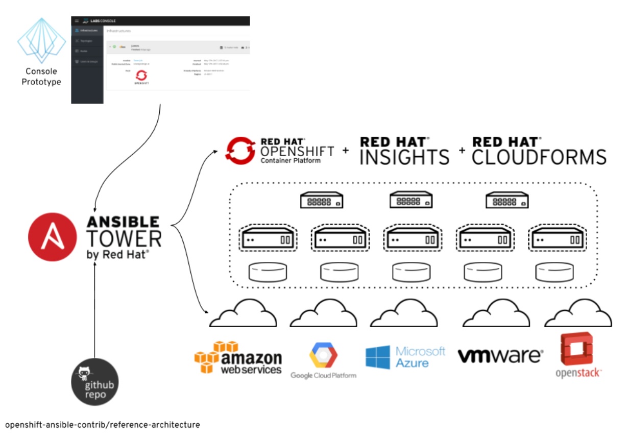 ETL在線調(diào)試平臺(tái) ETL在線調(diào)試平臺(tái)