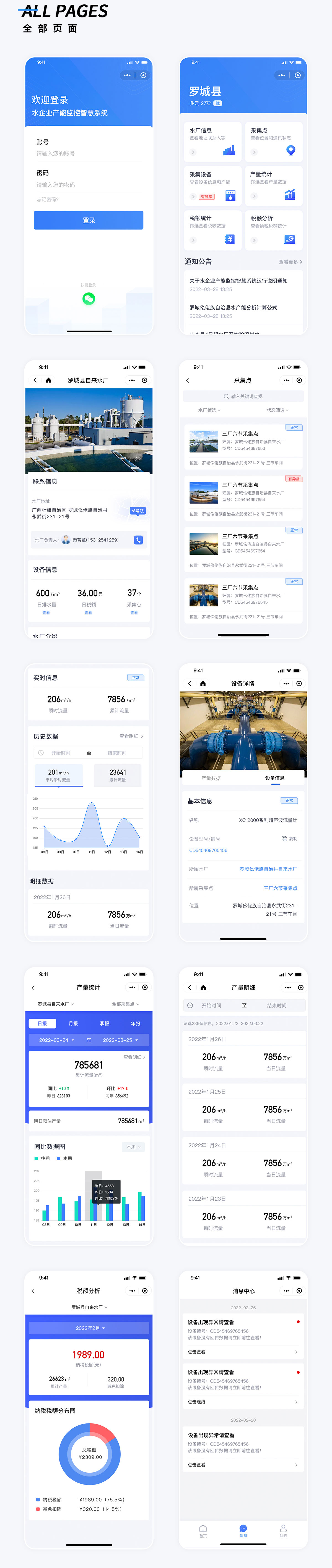 智慧水質(zhì)監(jiān)控系統(tǒng)小程序頁(yè)面 河池水產(chǎn)業(yè)產(chǎn)能監(jiān)控智慧系統(tǒng)小程序頁(yè)面