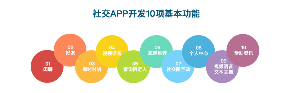 柳州社交APP開發(fā)10項(xiàng)基本功能 社交APP開發(fā)10項(xiàng)基本功能